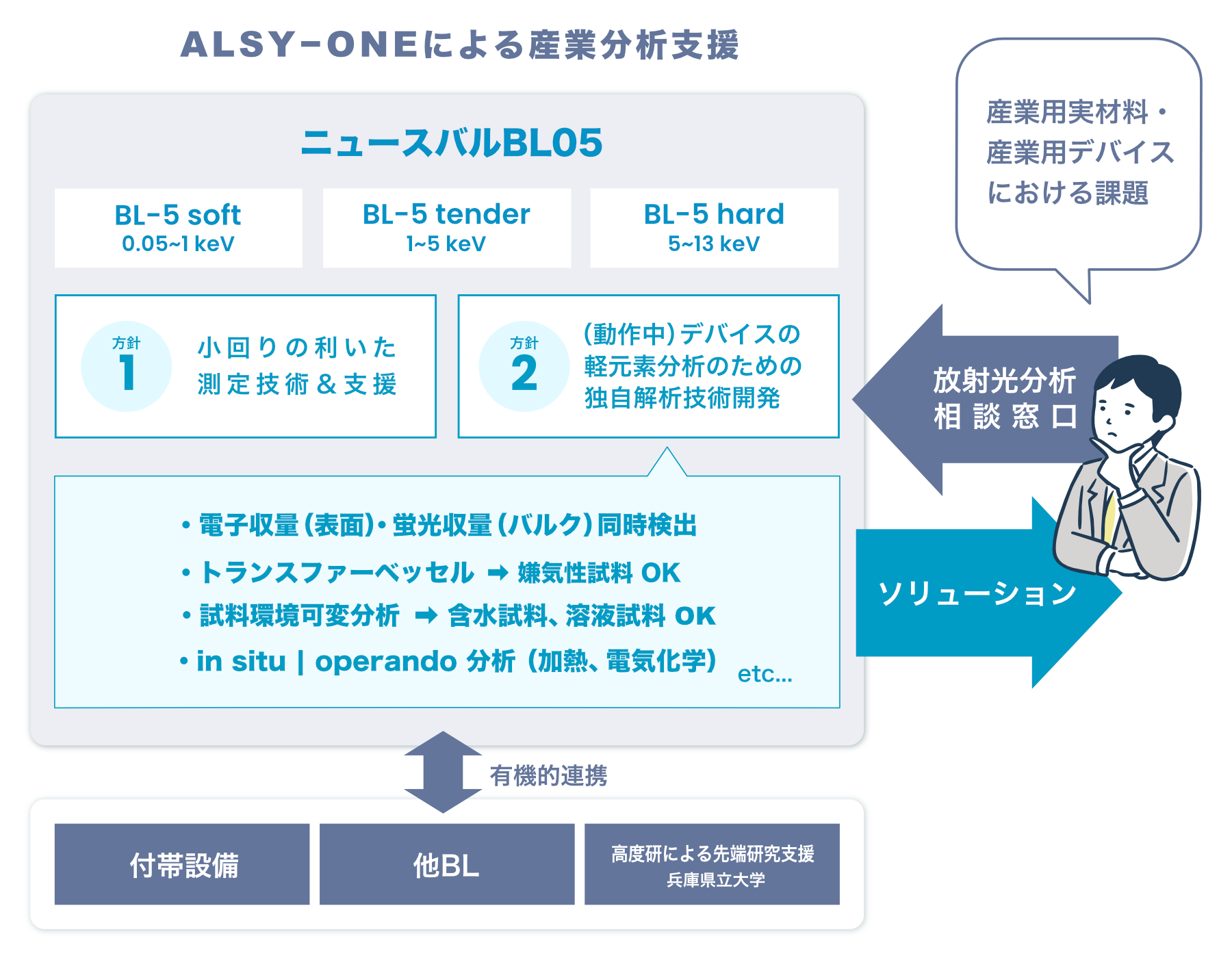 ALSY-ONEによる産業分析支援